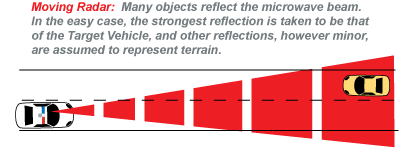 Radar Detector Errors_1