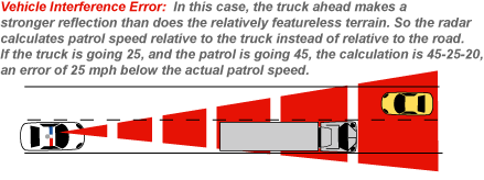 Radar Detector Errors_2