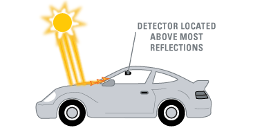 mounting laser detectors