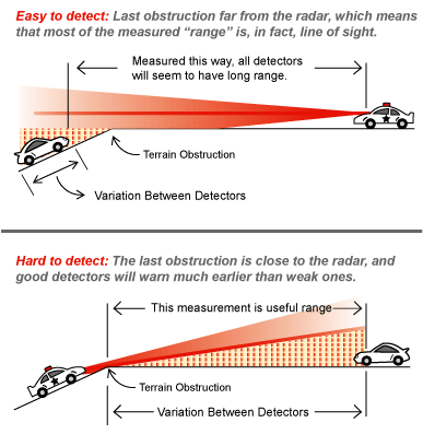 diagram using terrain as enforcers