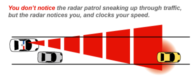 You don't notice the radar patrol sneaking up through traffic, but the radar notices you, and clocks your speed.