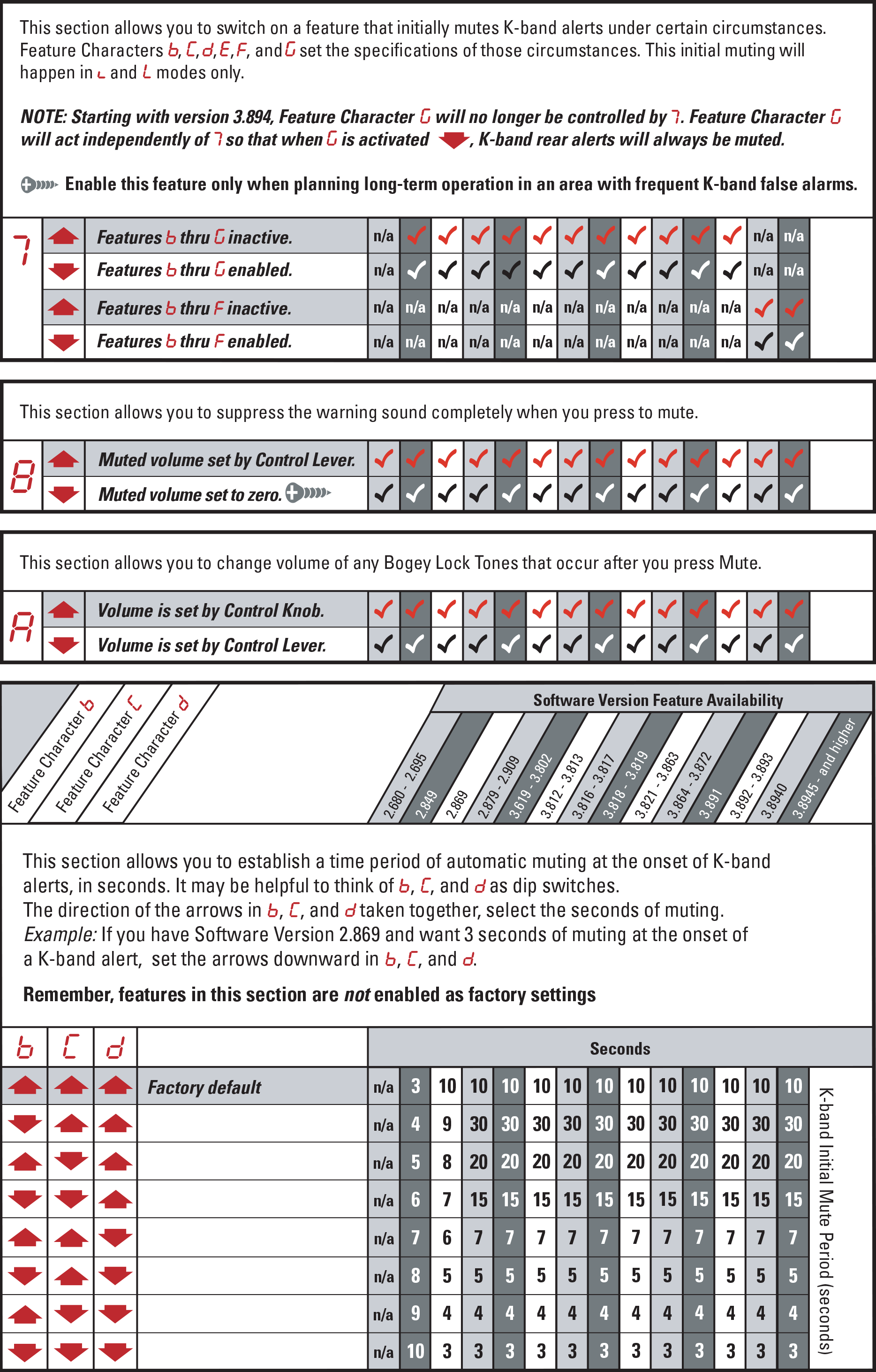 Programming chart for the V1 Gen1