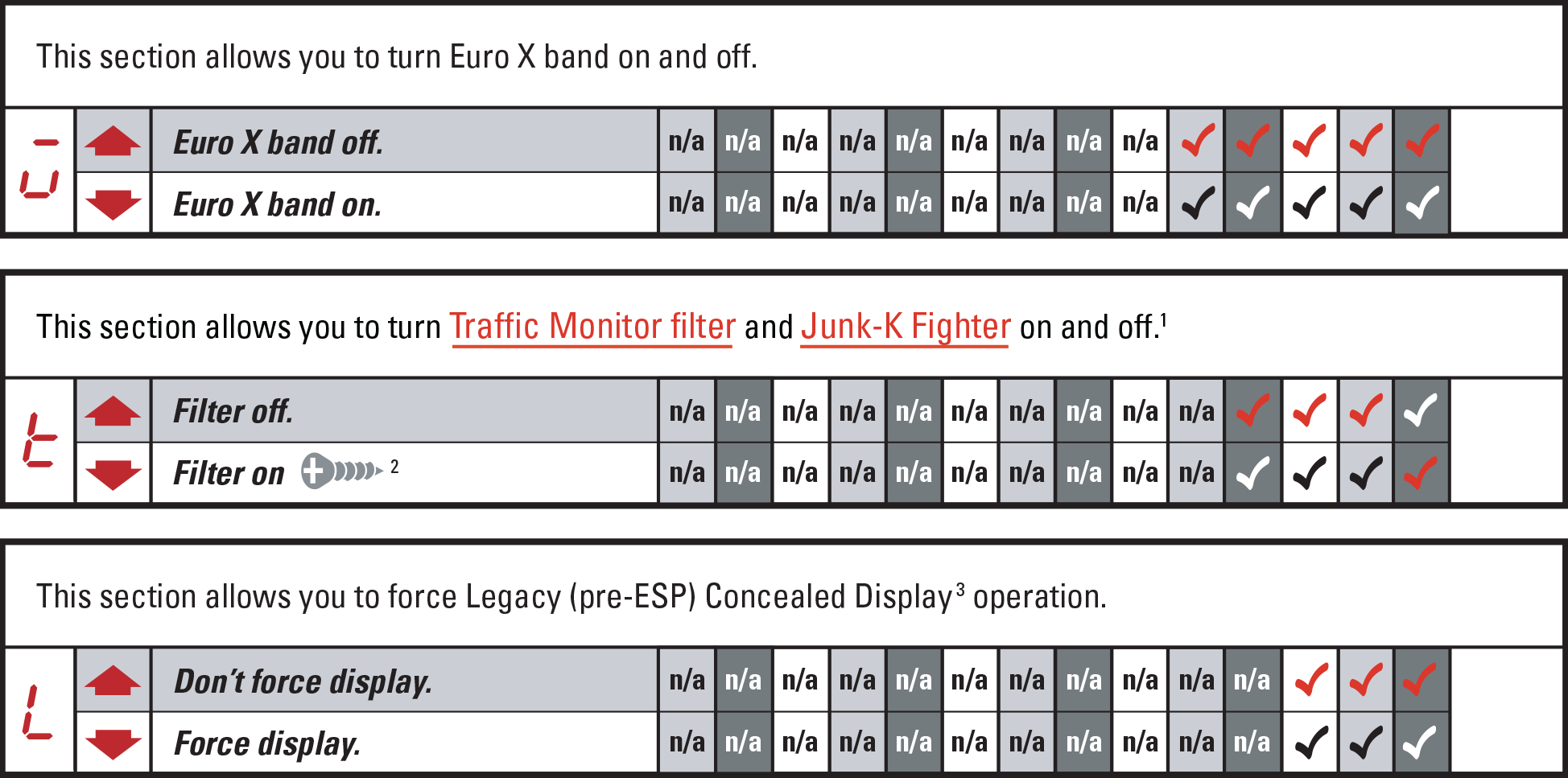 Programming chart for the V1 Gen1