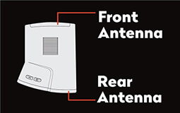 Full coverage: front and rear antennas